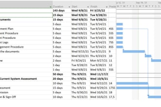 prepare a schedule on ms project with identification of critical path