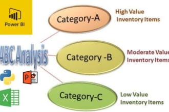craft abc inventory analysis and an interactive dashboard