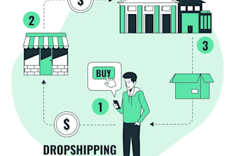 do dropshipping shopify website