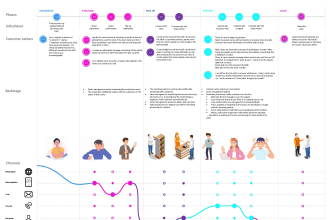 map your employee journey