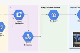 create google cloud gcp based data solutions