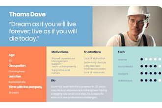 create an employee persona