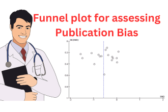 assess publication bias and will design funnel plots