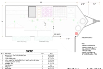 design a stunning food truck drawing for permit approval