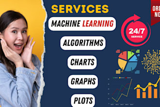 do machine learning algorithm, model accuracy, accuracy plot