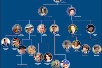 make family tree chart