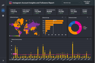 create reports and dashboards using google data studio, looker studio
