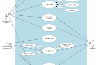 design uml usecase diagram for project clarity