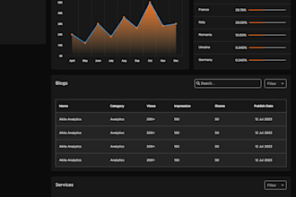 create a dynamic and responsive dashboard in HTML CSS