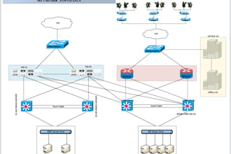 create network diagrams, topology, and designs for office networks,data center