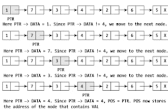 write algorithms in python, java, c to solve problems