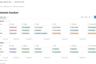create high demand notion template digital product  gumroad