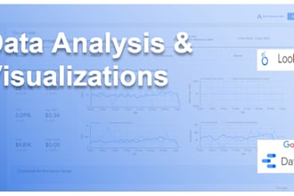 create and modify looker or google data studio dashboard reports