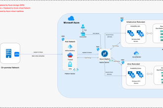 supercharge your presence to elevate with azure vm services