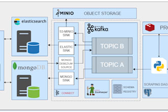 build data engineering pipeline