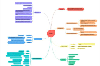 design creative and professional mind maps