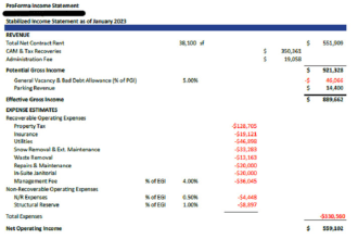 create a valuation model of your commercial real estate property