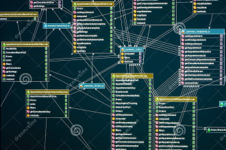 design and fix databases like mysql, mssql, oracle,postgre