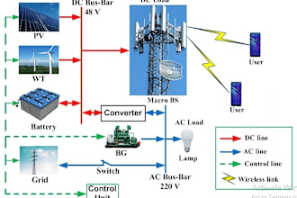 do professional mep and renewable energy  design  services