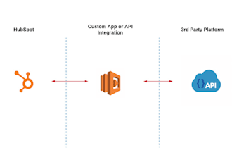 do hubspot integrations and custom development