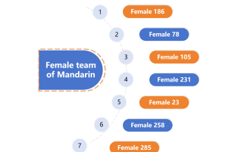 do chinese mandarin, cantonese and taiwan mandarin voice over professionally