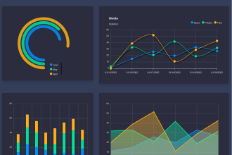 create apex charts, apexcharts dashboard