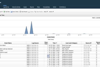 configure and deploy qradar, splunk, and siem solutions