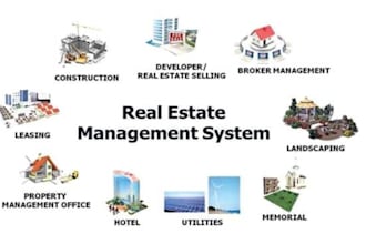 develop a real estate and property management software