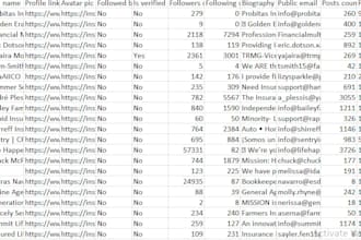 data scraping, web scraping, email collection, phone number list , leads