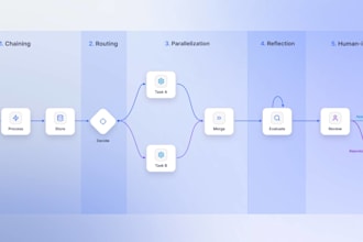 build ai automations and multi agentic ai automations