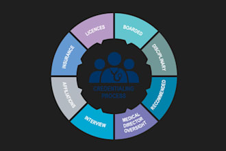 provide credentialing and provider enrollment services only