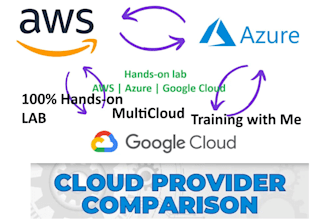 provide multicloud AWS, azure gcp training with hands on lab