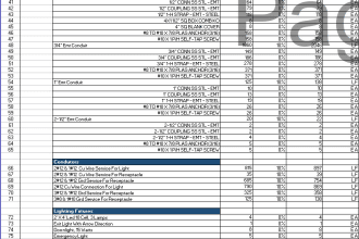 do electrical takeoff and cost estimation