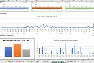dashboard and chart for your big excel data