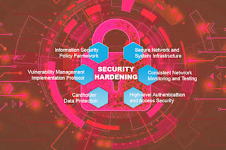 network hardening firewall ips ids encryption access control