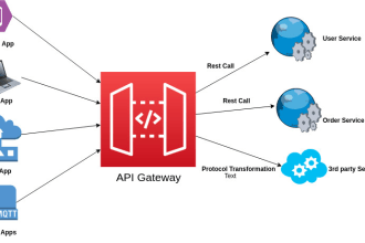 create API gateway for your microservices