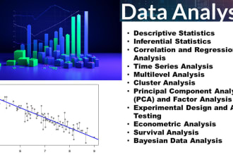 analyze data, interpret, and write results and conclusions