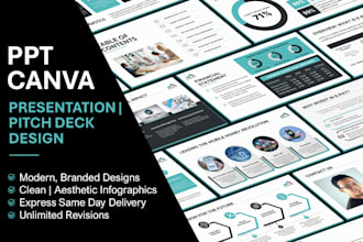 do corporate powerpoint presentation design or same day powerpoint deck design