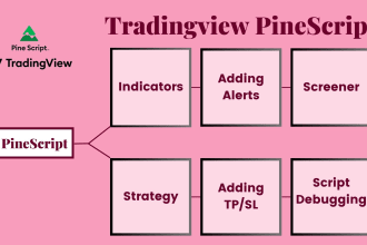 create or modify any script using tradingview pinescript