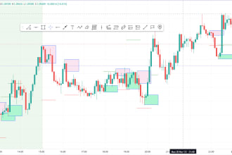 create metatrader ea, indicator, custom scripts and API