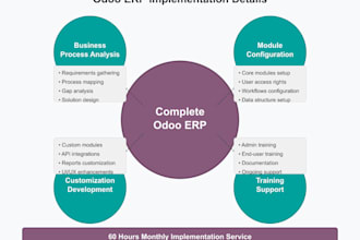 implement odoo erp in your company