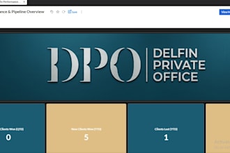 build zoho analytics dashboards and custom reports