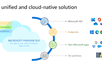 setup and optimize ms purview data security solutions like dlp, labelling