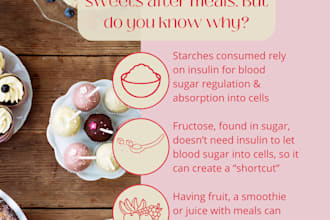 write a health and wellness guest blog post or article