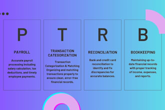 process payroll, bookkeeping and reconciliation using quickbooks