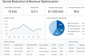 do medical billing, ar receivable, rcm management insurance follow up