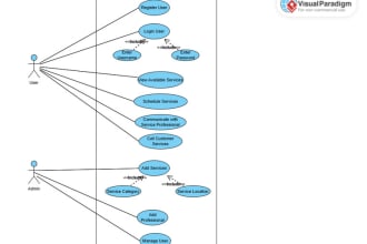create your uml diagrams using visual paradigm or lucid chart or microsoft visio