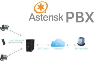 develop asterisk dialplans, voip, sip solutions