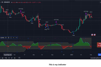 combine indicators or add custom alert function on tradingview