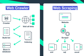 develop web scraper, web crawler, data extractor, browser automation,